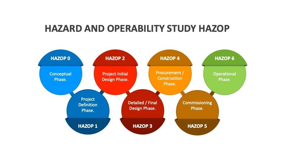 Hazop Image
